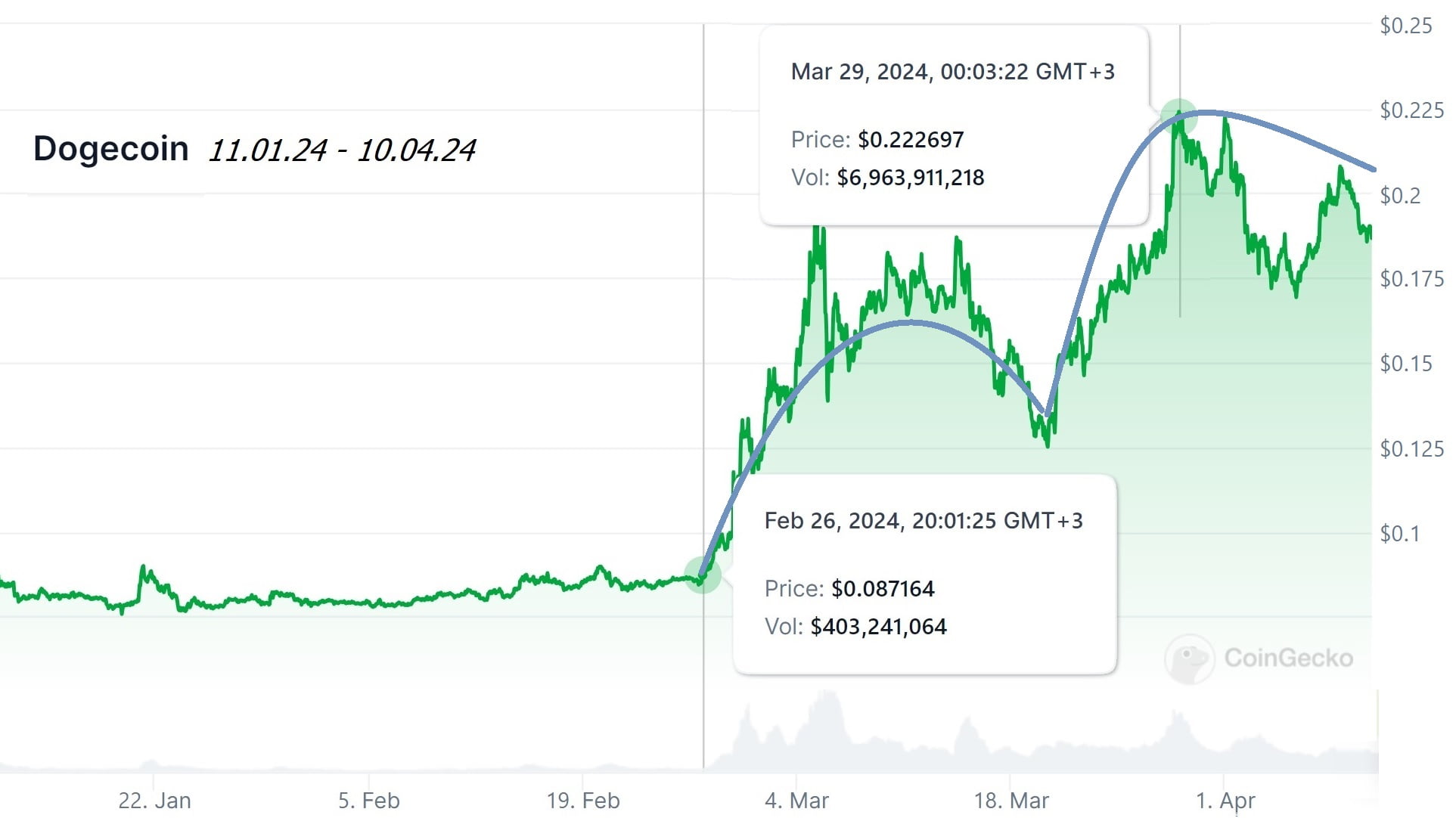 Doge240410monthly1.jpg
