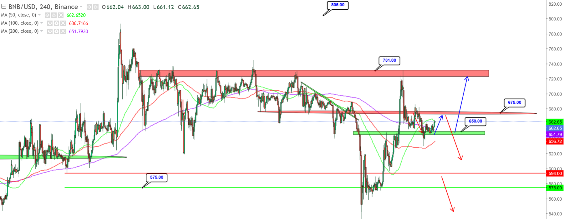 Изображение — 2102bnb png – FUTUREBY 2102bnb png