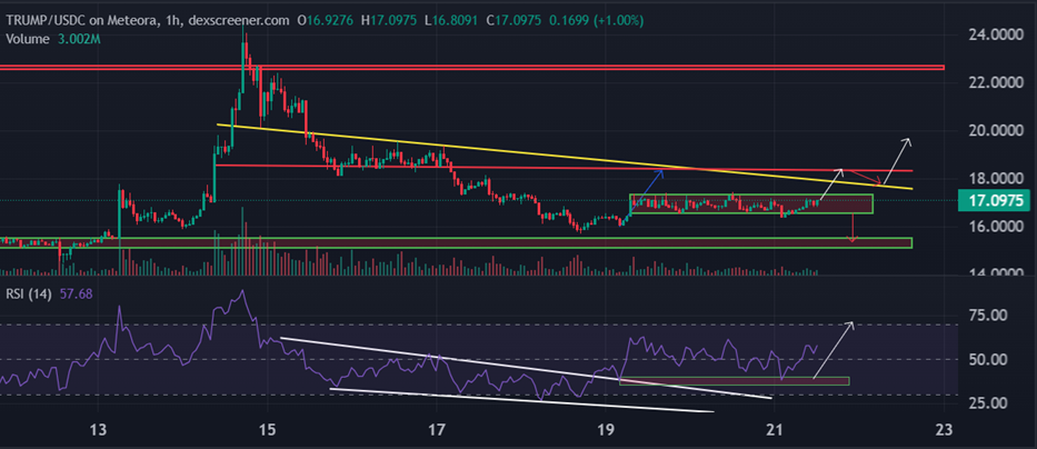 Изображение — 2102trump png – FUTUREBY 2102trump png