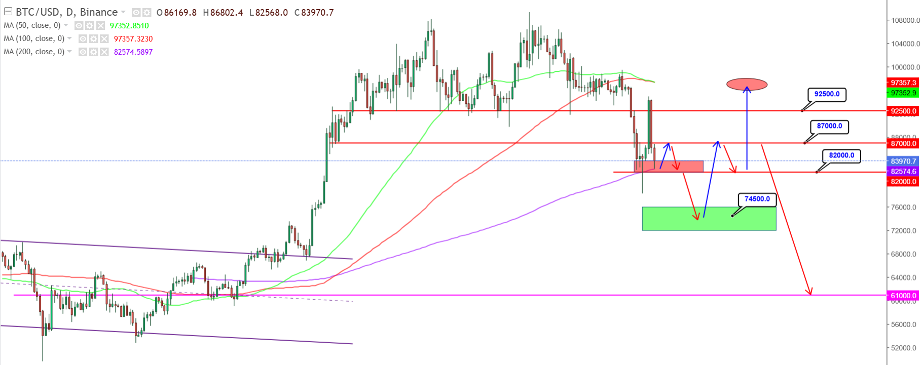 Изображение — 0403btc png – FUTUREBY 0403btc png