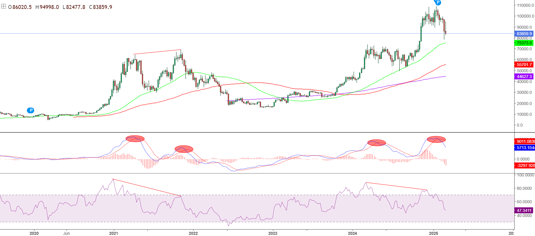 Изображение — 0403btc1 png – FUTUREBY 0403btc1 png