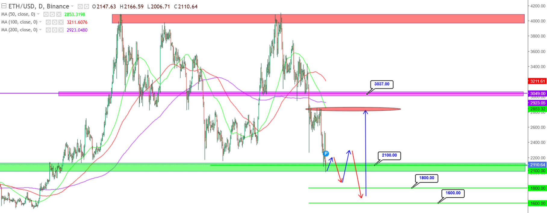 Изображение — 0403eth png – FUTUREBY 0403eth png