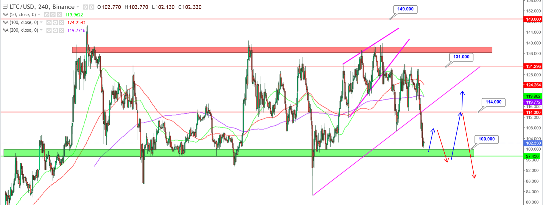 Изображение — 0403ltc png – FUTUREBY 0403ltc png