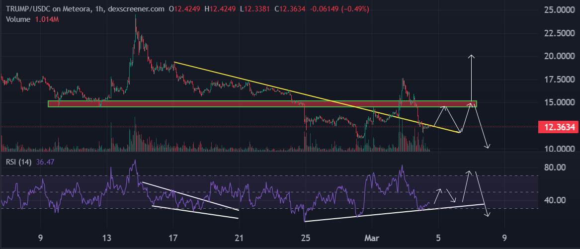 Изображение — 0403trump png – FUTUREBY 0403trump png