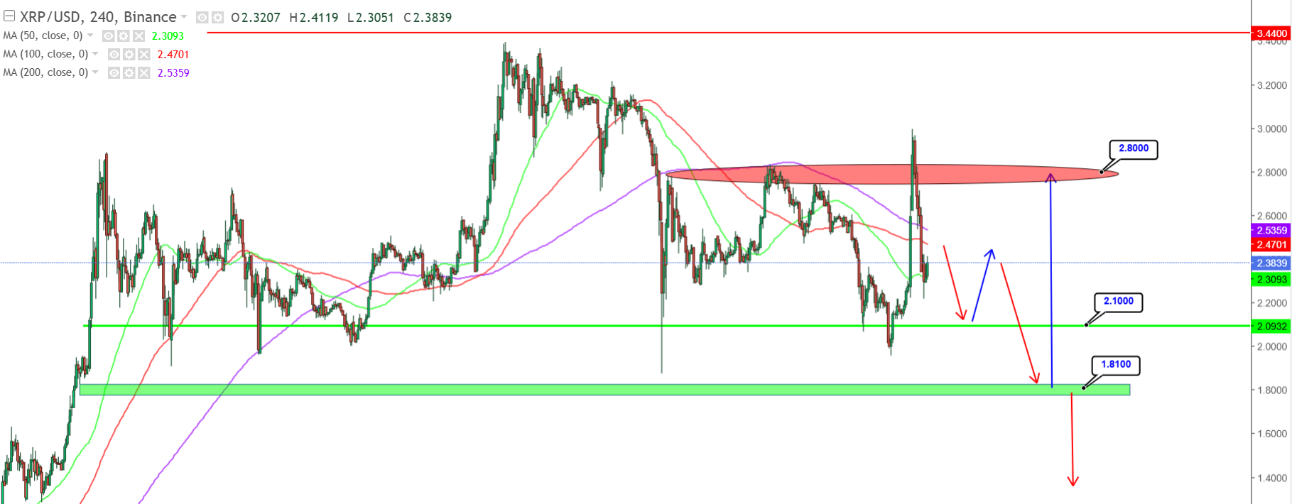 Изображение — 0403xrp png – FUTUREBY 0403xrp png