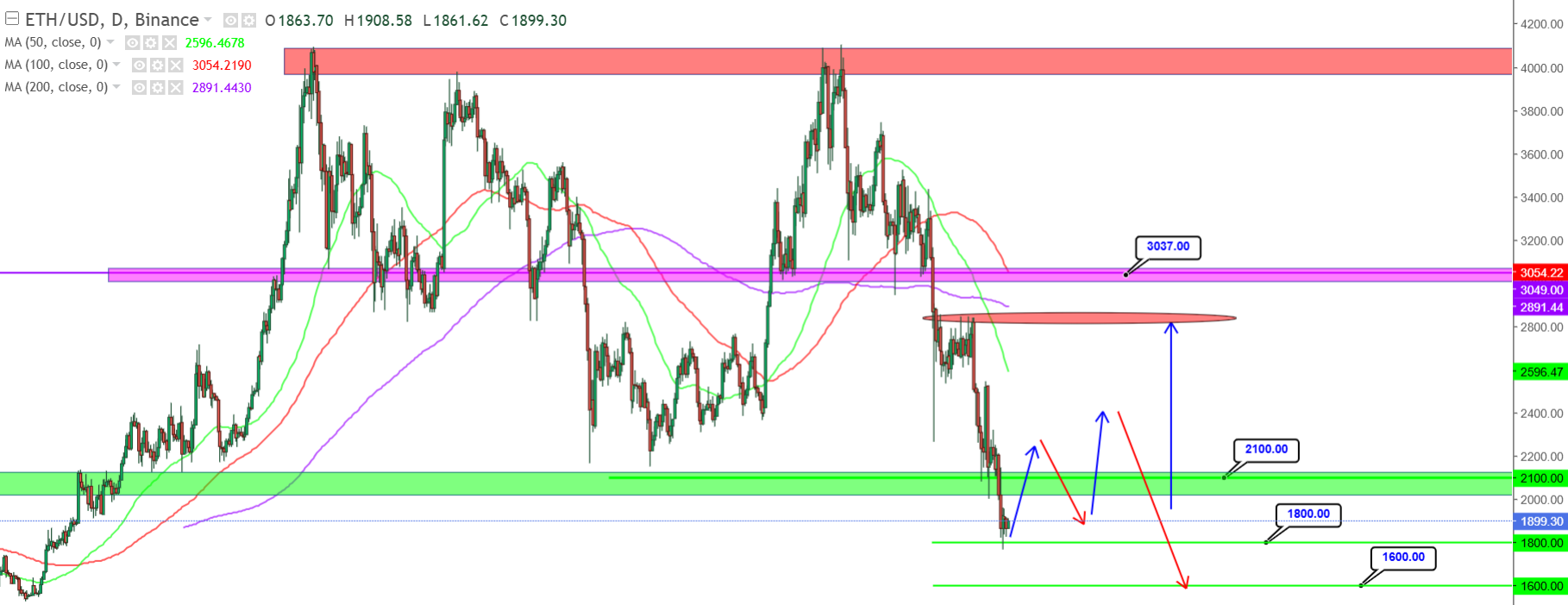 1403eth png