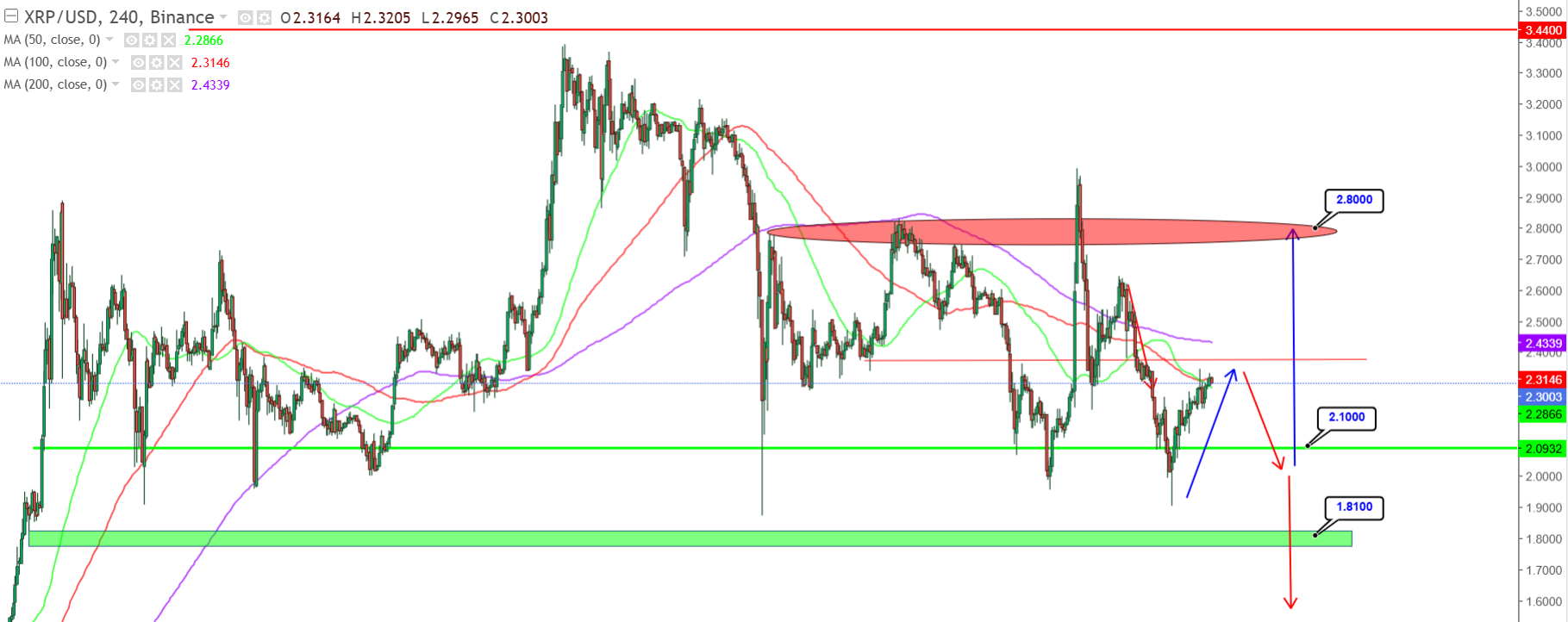 1403xrp png