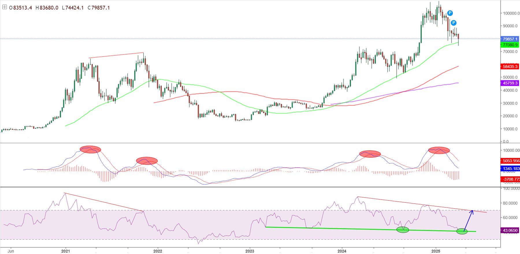 Изображение — 0804btc1 png – FUTUREBY 0804btc1 png