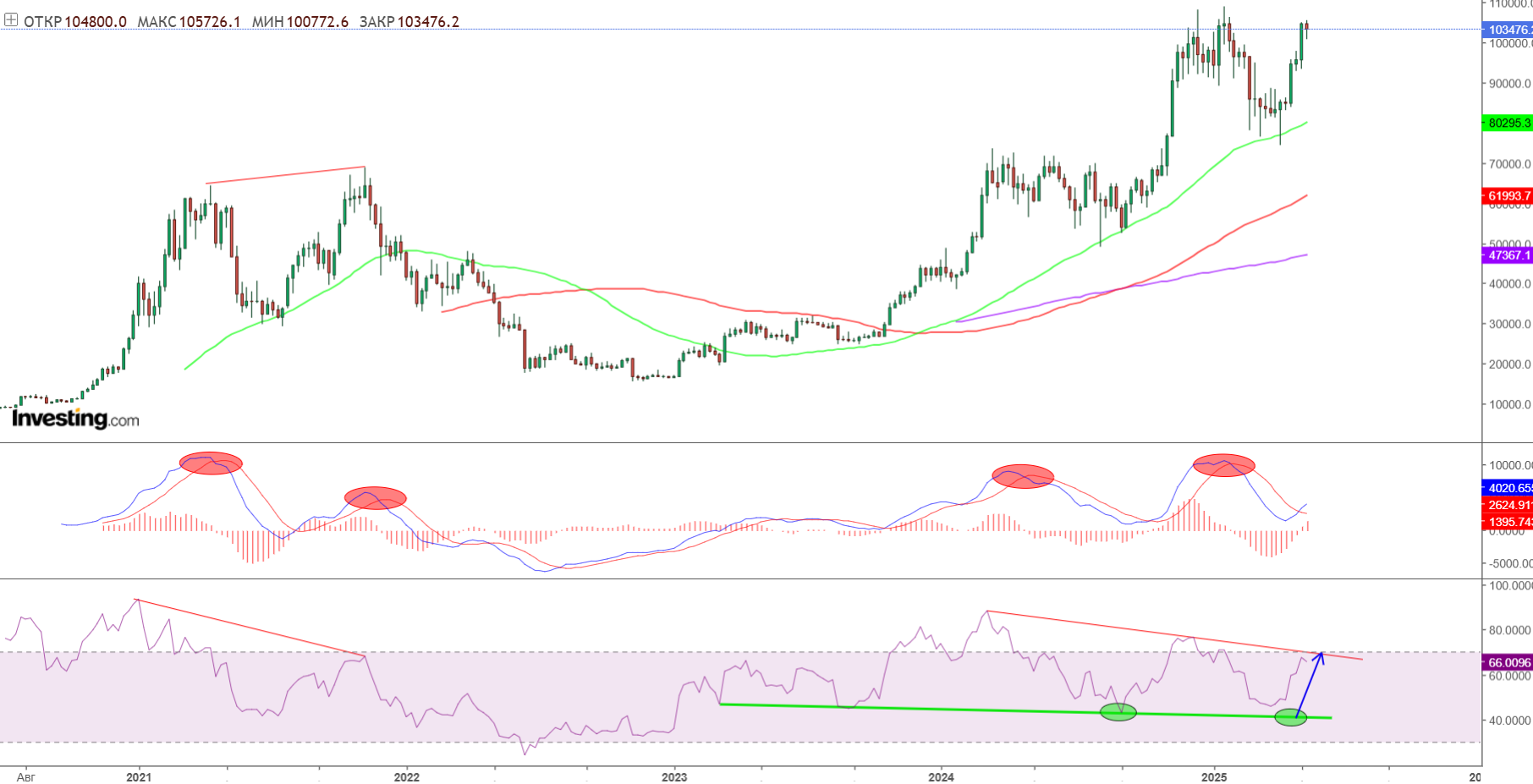 Изображение — 1305btc1 png – FUTUREBY 1305btc1 png