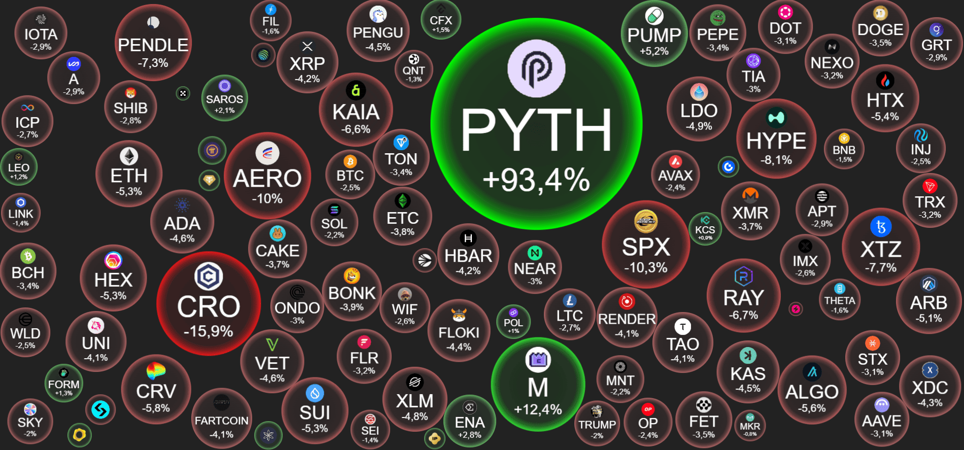 Технический анализ BTC и альткоинов на 29.08.2025 – FUTUREBY