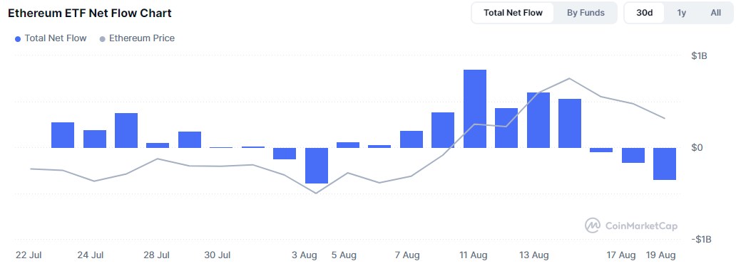 Изображение — eth etf 250820jpg – FUTUREBY Eth etf 250820jpg
